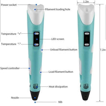 Load image into Gallery viewer, 3D Printing Pen with Display, Includes DIY Painting 3D Pen, 10 Starter Colours Of PLA Filament of 5 meters, Finger Cap + Stencil Book + Project Guide & Type-c Cable, Easter Gift,